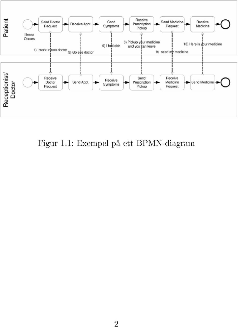 Exempel