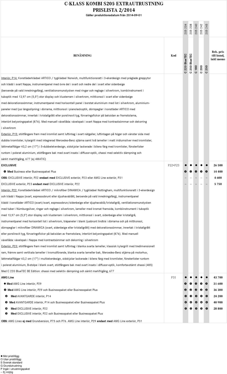 silverkrom, mittkonsol i svart eller sidenbeige med dekorationssömmar, instrumentpanel med horisontell panel i borstat aluminium med list i silverkrom, aluminiumpaneler med ljus längsslipning i