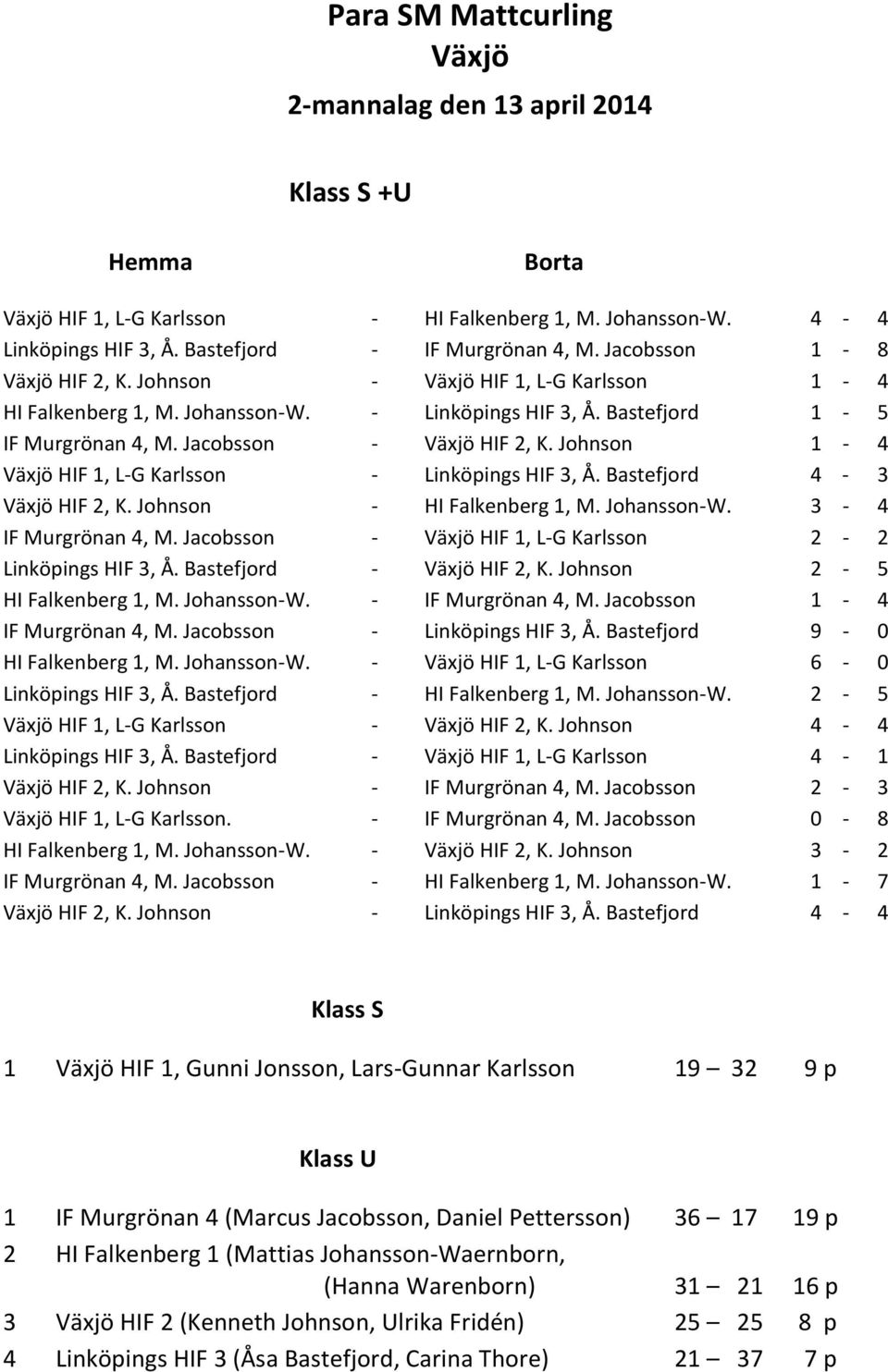 Johnson 1-4 Växjö HIF 1, L-G Karlsson - Linköpings HIF 3, Å. Bastefjord 4-3 Växjö HIF 2, K. Johnson - HI Falkenberg 1, M. Johansson-W. 3-4 IF Murgrönan 4, M.