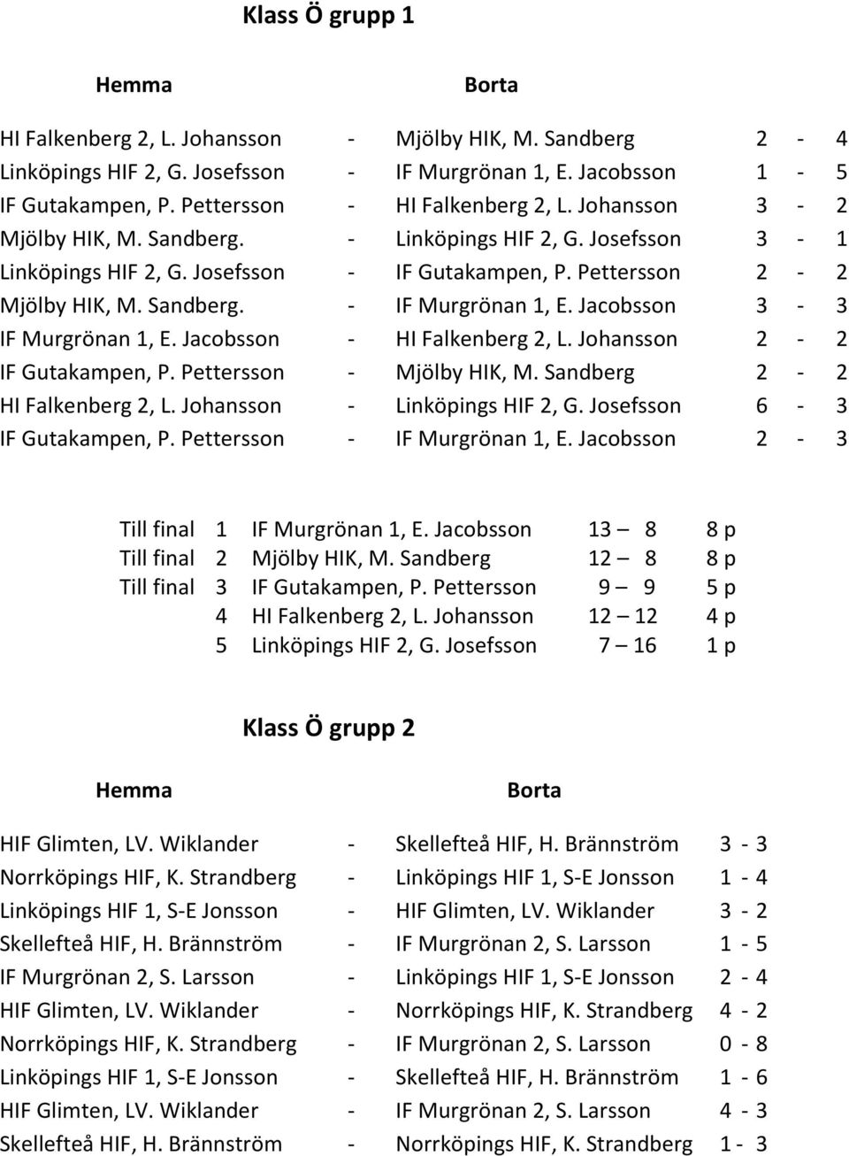 Jacobsson 3-3 IF Murgrönan 1, E. Jacobsson - HI Falkenberg 2, L. Johansson 2-2 IF Gutakampen, P. Pettersson - Mjölby HIK, M. Sandberg 2-2 HI Falkenberg 2, L. Johansson - Linköpings HIF 2, G.