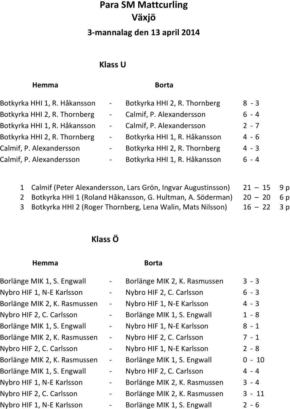 Thornberg 4-3 Calmif, P. Alexandersson - Botkyrka HHI 1, R. Håkansson 6-4 1 Calmif (Peter Alexandersson, Lars Grön, Ingvar Augustinsson) 21 15 9 p 2 Botkyrka HHI 1 (Roland Håkansson, G. Hultman, A.