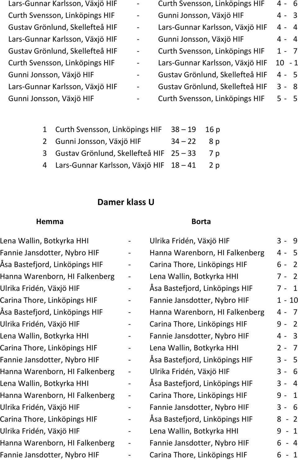 HIF 10-1 Gunni Jonsson, Växjö HIF - Gustav Grönlund, Skellefteå HIF 4-5 Lars-Gunnar Karlsson, Växjö HIF - Gustav Grönlund, Skellefteå HIF 3-8 Gunni Jonsson, Växjö HIF - Curth Svensson, Linköpings HIF