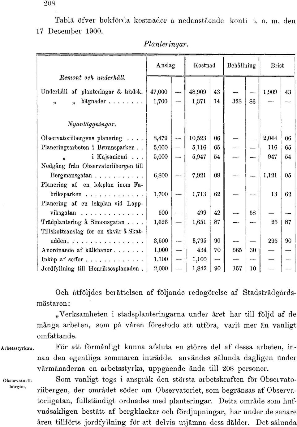 .. 5,000 5,947 54 947 54 Nedgång från Observatoriibergen till Bergmansgatan 6,800 7,921 08 1,121 05 Planering af en lekplan inom Fabriksparken 1,700 1,713 62 13 62 Planering af en lekplan vid