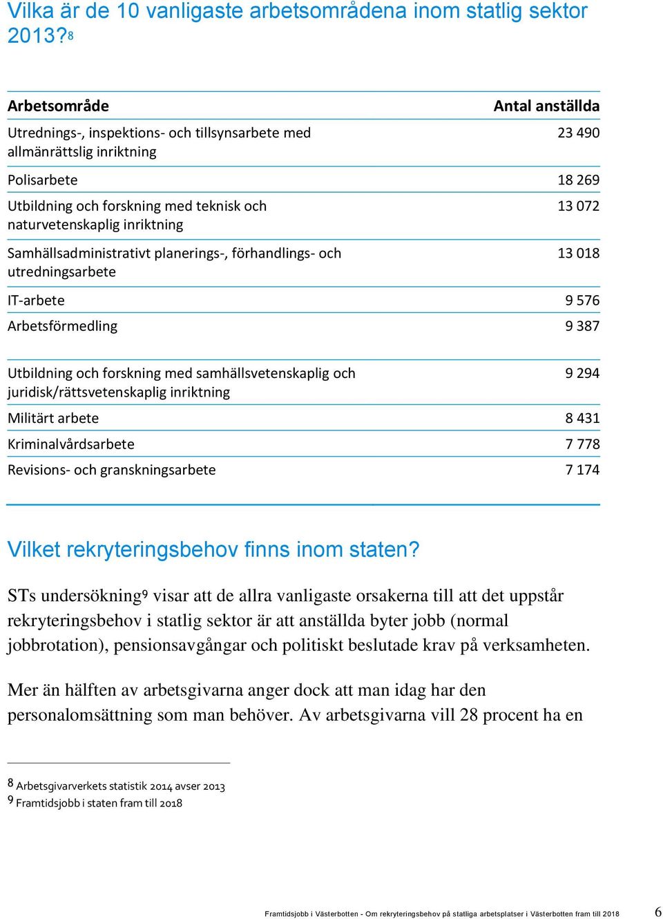 inriktning Samhällsadministrativt planerings-, förhandlings- och utredningsarbete 13 072 13 018 IT-arbete 9 576 Arbetsförmedling 9 387 Utbildning och forskning med samhällsvetenskaplig och