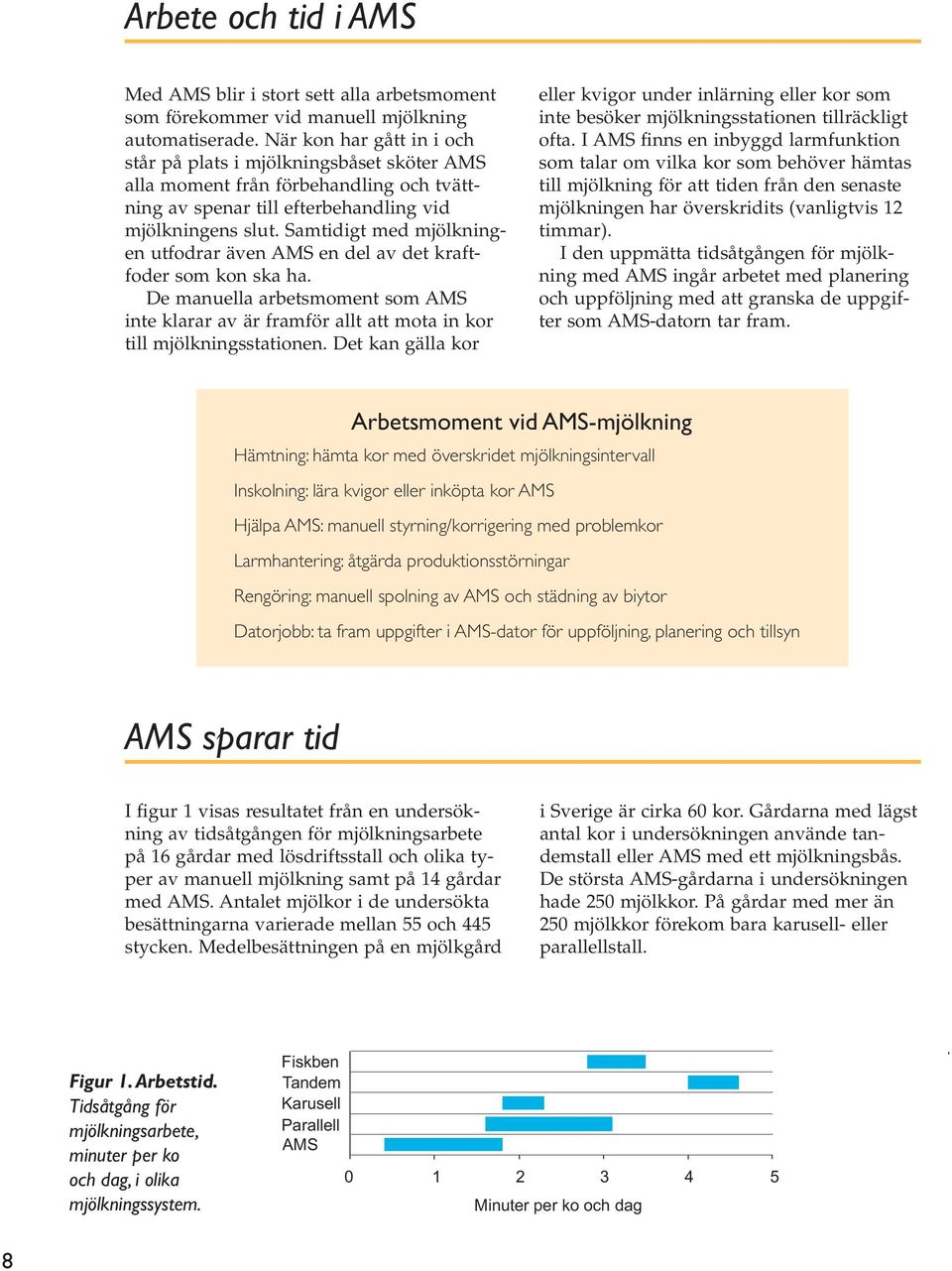 Samtidigt med mjölkningen utfodrar även AMS en del av det kraftfoder som kon ska ha. De manuella arbetsmoment som AMS inte klarar av är framför allt att mota in kor till mjölkningsstationen.