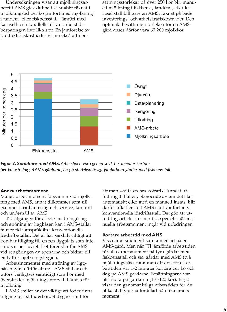 En jämförelse av produktionskostnader visar också att i besättningsstorlekar på över 250 kor blir manuell mjölkning i fiskbens-, tandem-, eller karusellstall billigare än AMS, räknat på både