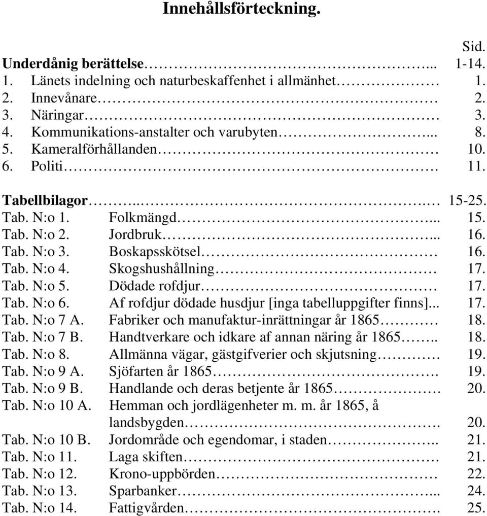 Dödade rofdjur 17. Tab. N:o 6. Af rofdjur dödade husdjur [inga tabelluppgifter finns]... 17. Tab. N:o 7 A. Fabriker och manufaktur-inrättningar år 1865 18. Tab. N:o 7 B.