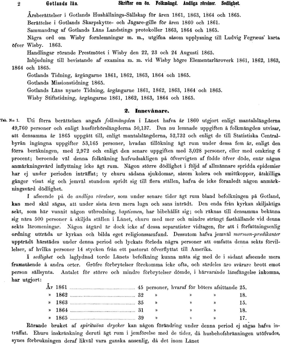 m., utgifna såsom upplysning till Ludvig Fegraeus' karta öfver Wisby. 1863. Handlingar rörande Prestmötet i Wisby den 22, 23 och 24 Augusti 1865. Inbjudning till bevistande af examina m.