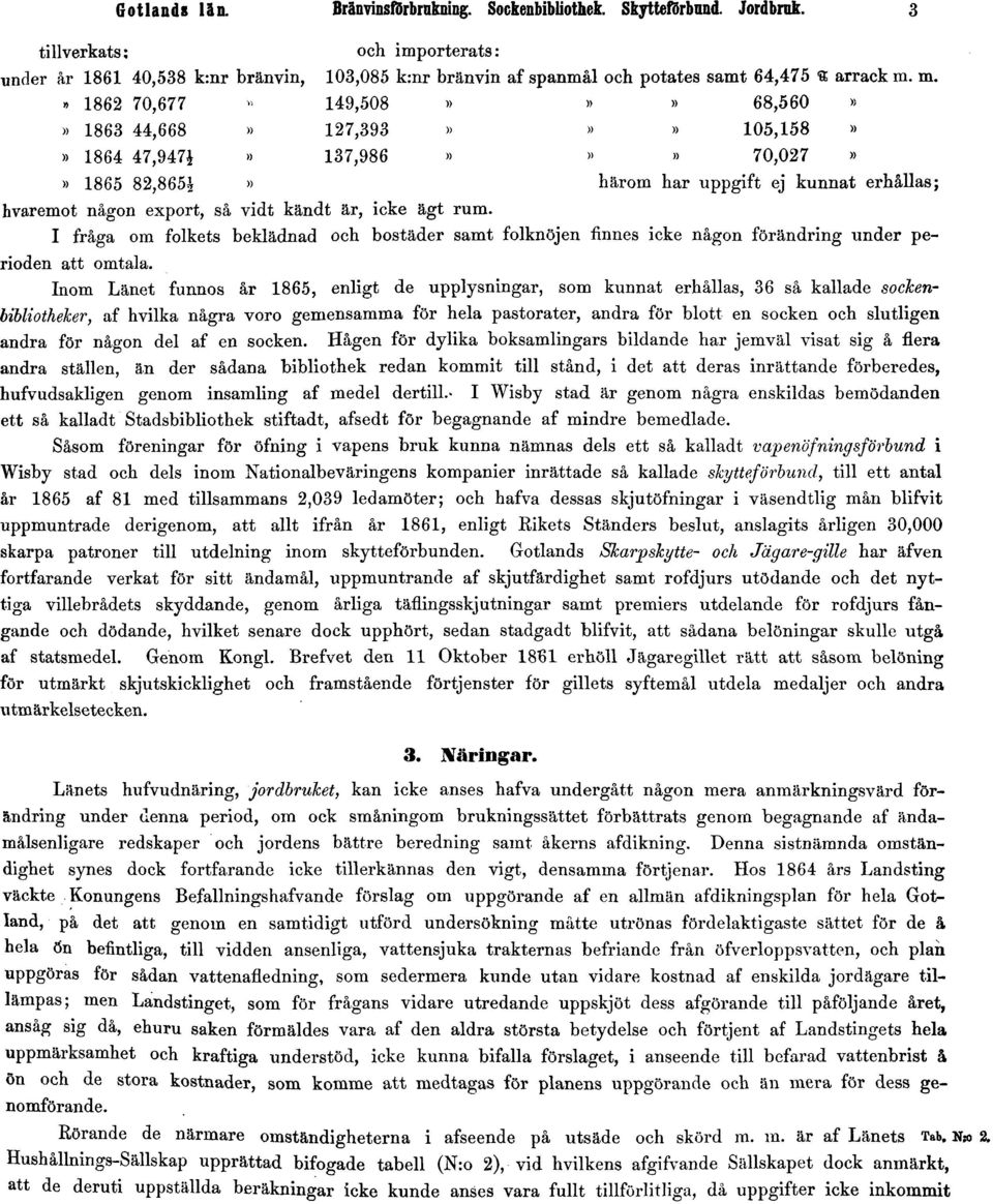 Inom Länet funnos år 1865, enligt de upplysningar, som kunnat erhållas, 36 så kallade sochenbibliotheker, af hvilka några voro gemensamma för hela pastorater, andra för blott en socken och slutligen