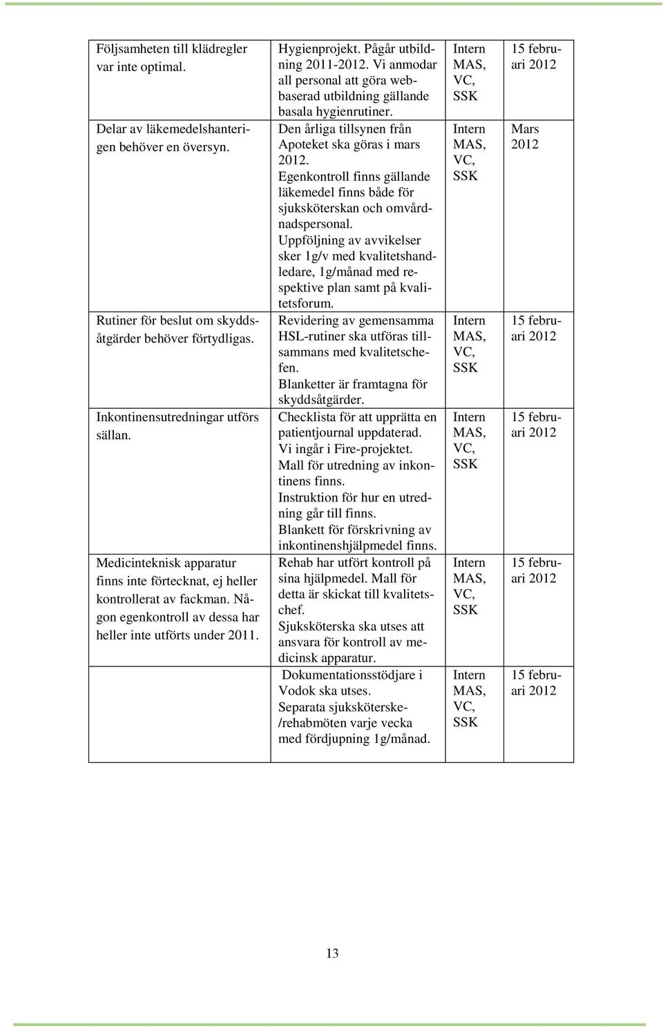 Vi anmodar all personal att göra webbaserad utbildning gällande basala hygienrutiner. Den årliga tillsynen från Apoteket ska göras i mars 2012.