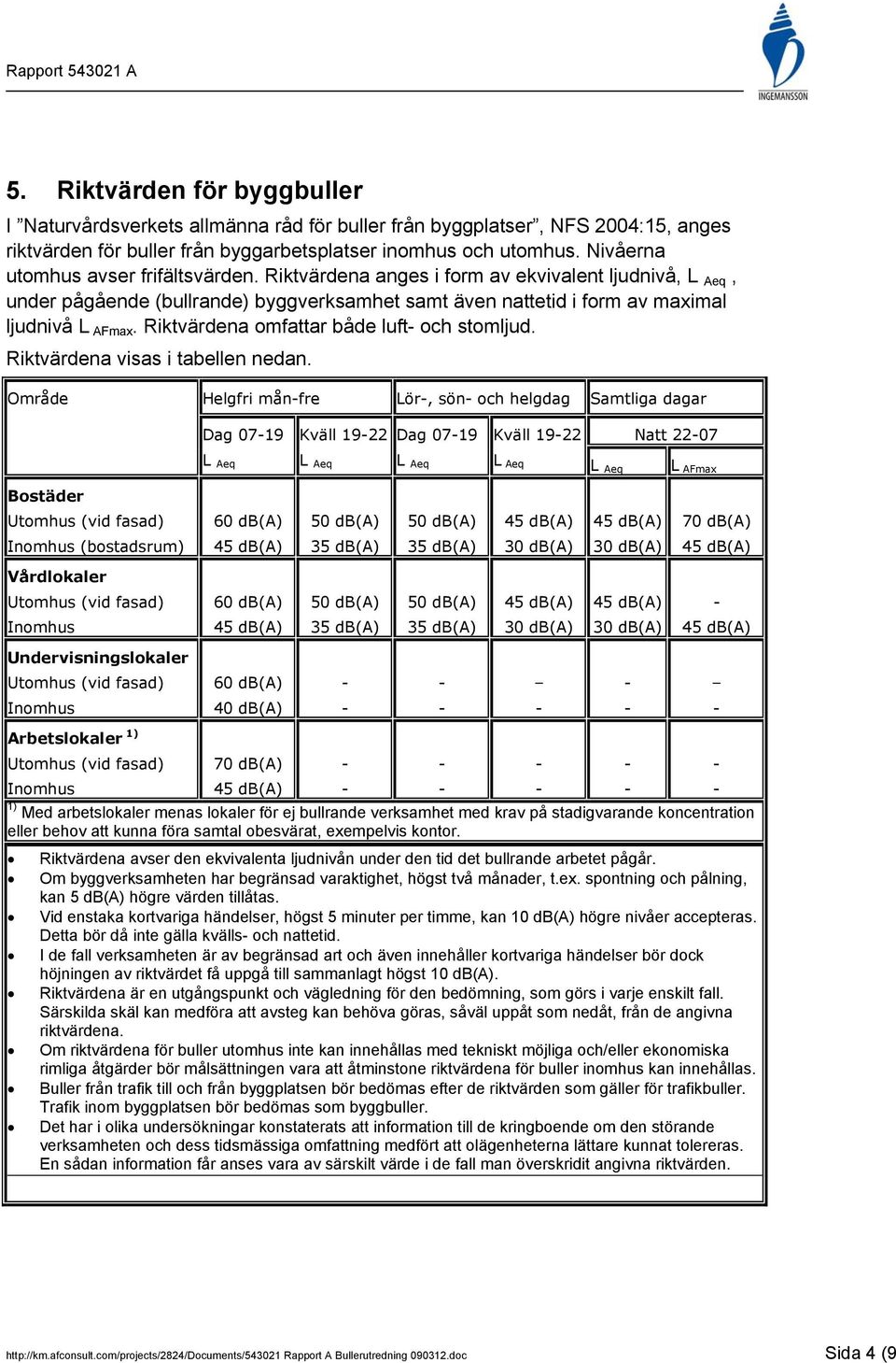 Riktvärdena omfattar både luft och stomljud. Riktvärdena visas i tabellen nedan.