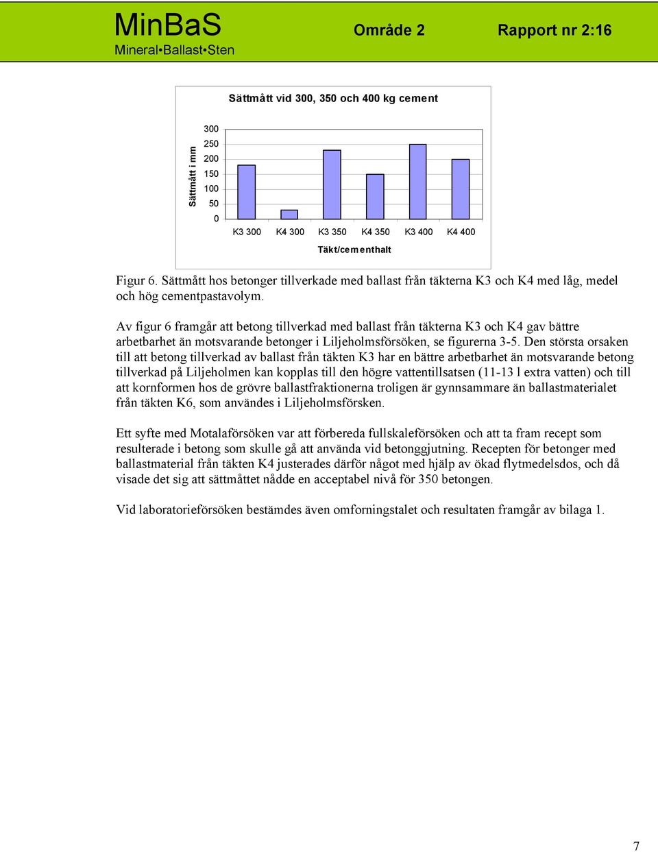 Av figur 6 framgår att betong tillverkad med ballast från täkterna K3 och K4 gav bättre arbetbarhet än motsvarande betonger i Liljeholmsförsöken, se figurerna 3-5.