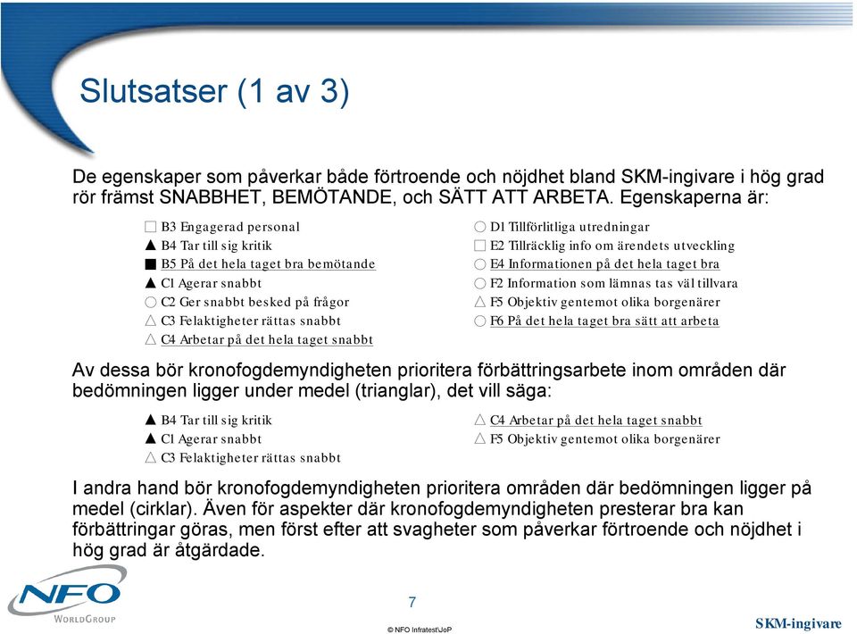 B5 På det hela taget bra bemötande ) E4 Informationen på det hela taget bra f C1 Agerar snabbt ) F2 Information som lämnas tas väl tillvara ) C2 Ger snabbt besked på frågor h F5 Objektiv gentemot