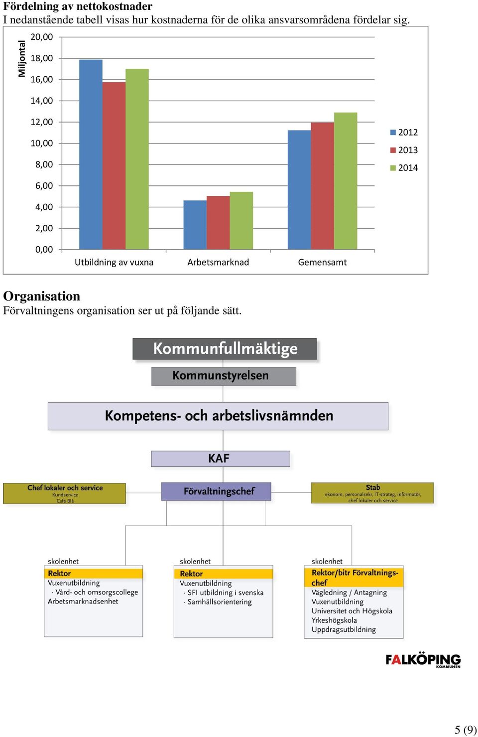 Miljontal 20,00 18,00 16,00 14,00 12,00 10,00 8,00 6,00 2012 2013 2014 4,00