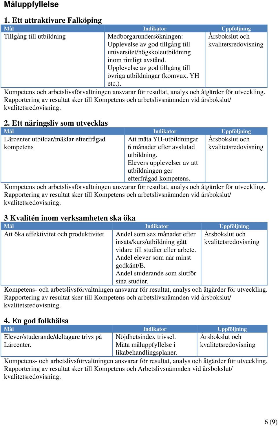 Rapportering av resultat sker till Kompetens och arbetslivsnämnden vid årsbokslut/. 2.