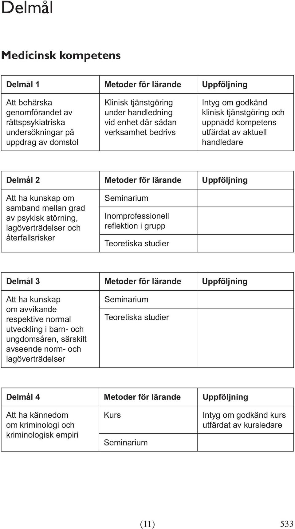 Teoretiska studier Delmål 3 Metoder för lärande Uppföljning Att ha kunskap om avvikande respektive normal utveckling i barn- och ungdomsåren, särskilt