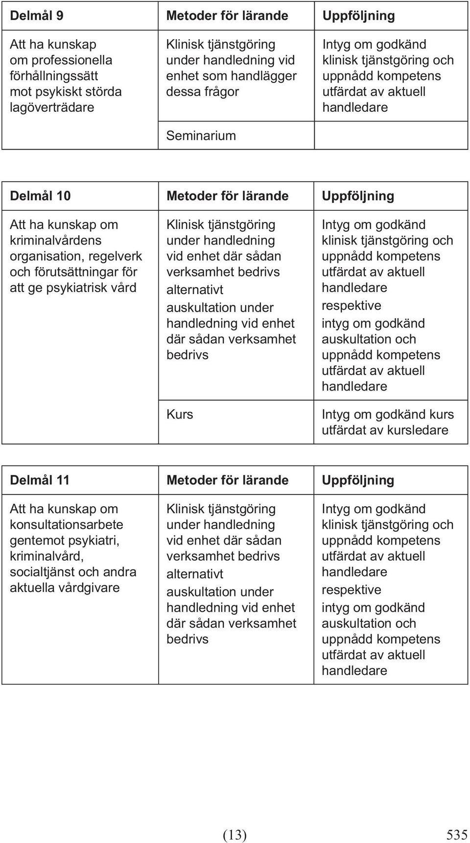 där sådan verksamhet bedrivs respektive intyg om godkänd auskultation och kurs Delmål 11 Metoder för lärande Uppföljning Att ha kunskap om konsultationsarbete gentemot psykiatri,