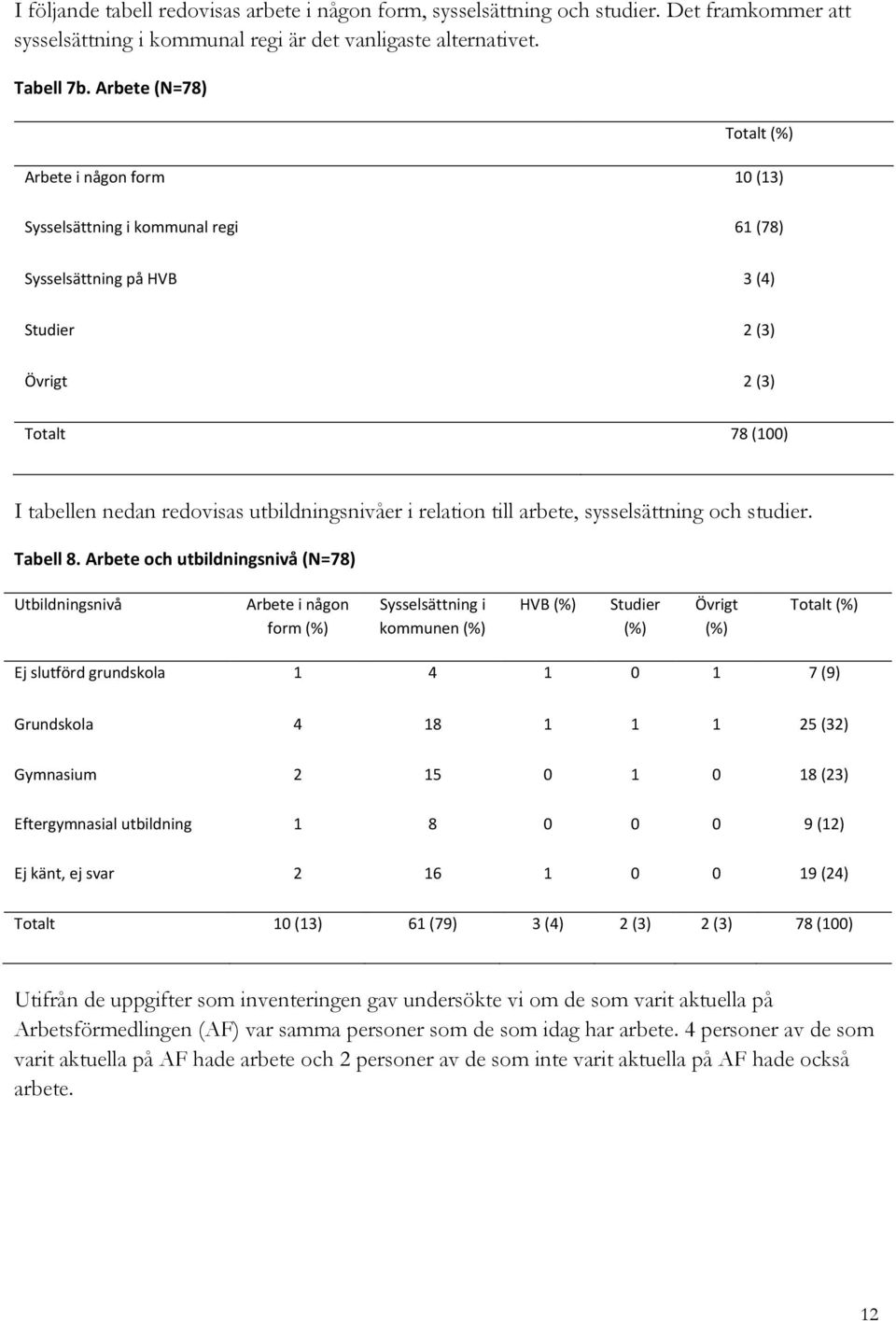 utbildningsnivåer i relation till arbete, sysselsättning och studier. Tabell 8.