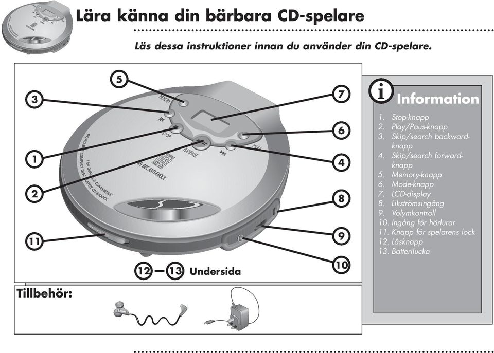 Skip/search backwardknapp 4. Skip/search forwardknapp 5. Memory-knapp 6. Mode-knapp 7. LCD-display 8.