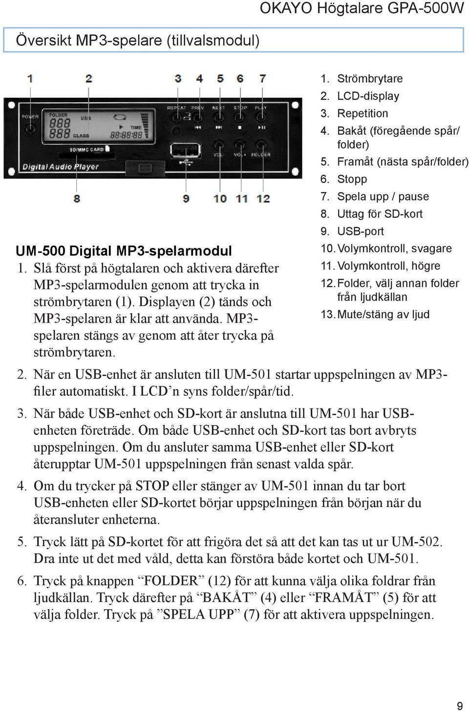 Bakåt (föregående spår/ folder) 5. Framåt (nästa spår/folder) 6. Stopp 7. Spela upp / pause 8. Uttag för SD-kort 9. USB-port 10. Volymkontroll, svagare 11. Volymkontroll, högre 12.