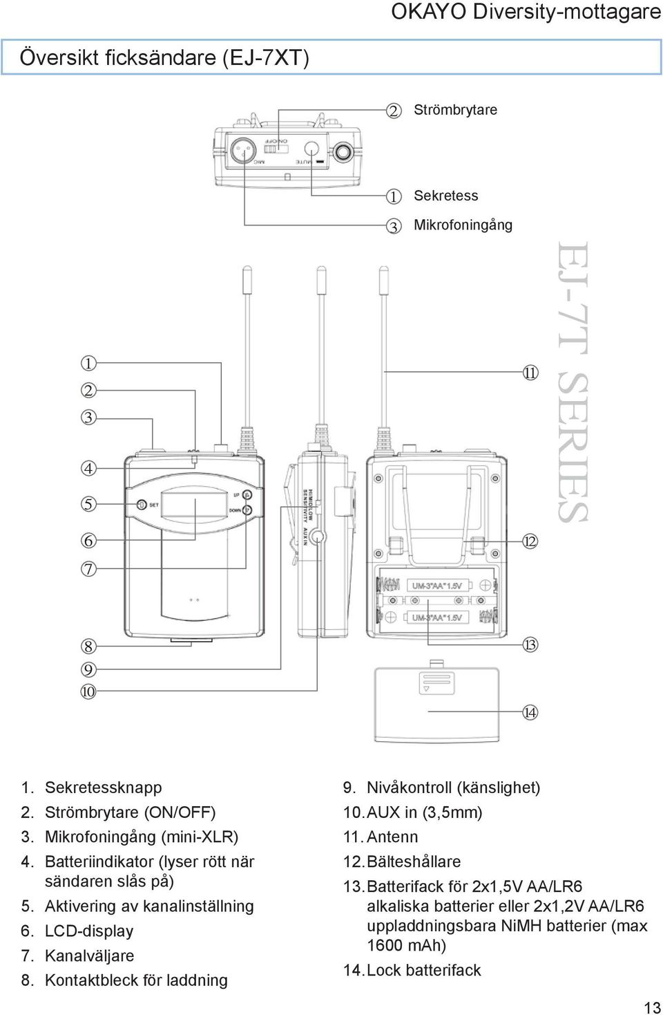 LCD-display 7. Kanalväljare 8. Kontaktbleck för laddning 9. Nivåkontroll (känslighet) 10. AUX in (3,5mm) 11. Antenn 12.