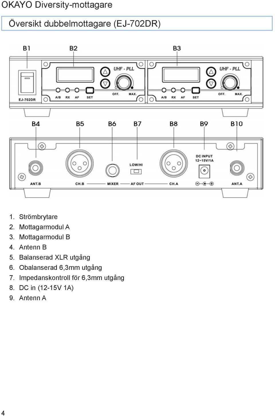 Balanserad XLR utgång 6. Obalanserad 6,3mm utgång 7.