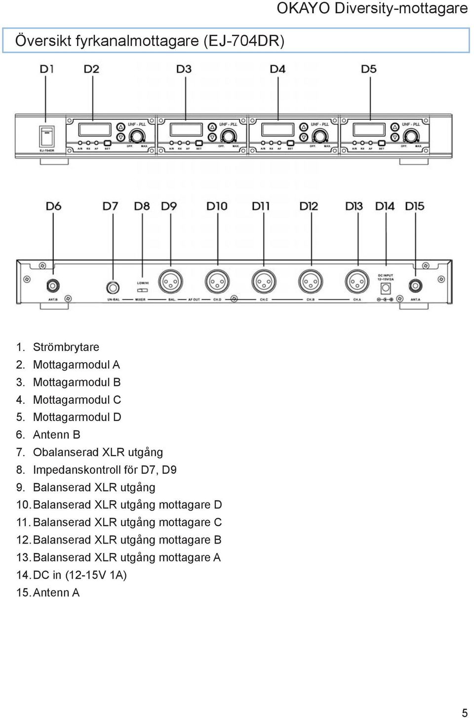 Obalanserad XLR utgång 8. Impedanskontroll för D7, D9 9. Balanserad XLR utgång 10. Balanserad XLR utgång mottagare D 11.