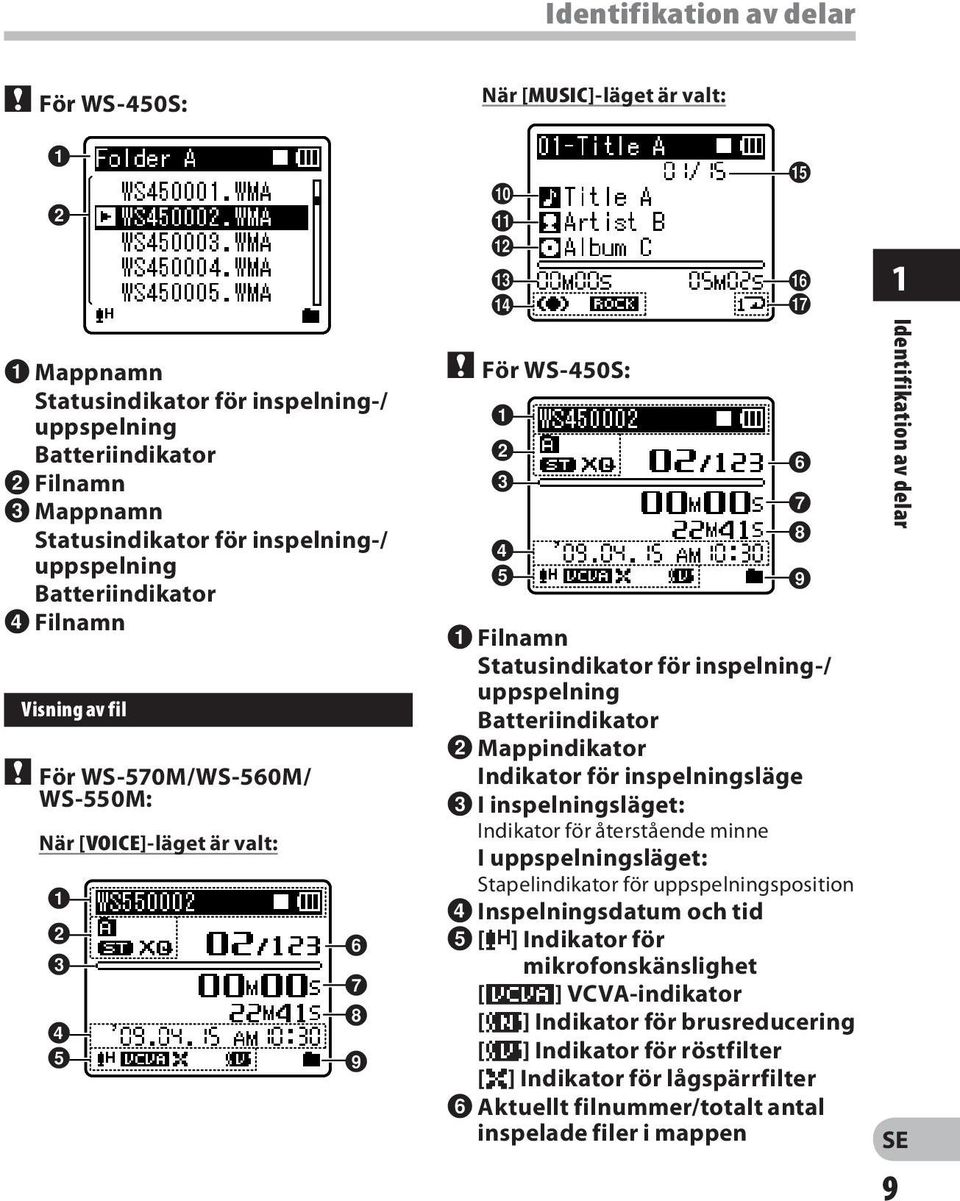 @ # $ " För WS-450S: 1 2 3 4 5 % ^ & 6 7 8 9 1 Filnamn Statusindikator för inspelning-/ uppspelning Batteriindikator 2 Mappindikator Indikator för inspelningsläge 3 I inspelningsläget: Indikator för