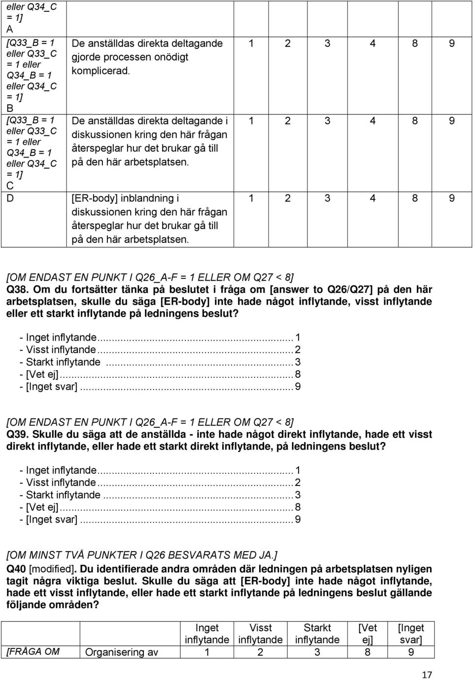 [ER-body] inblandning i diskussionen kring den här frågan återspeglar hur det brukar gå till på den här arbetsplatsen.