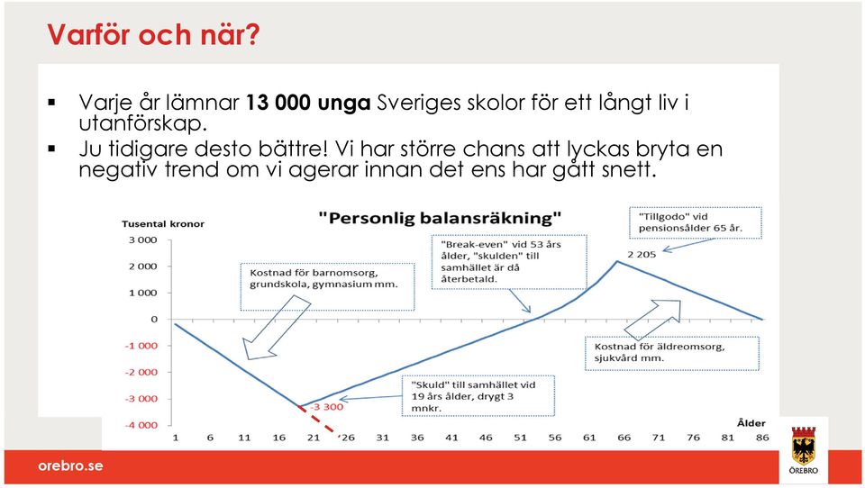 långt liv i utanförskap. Ju tidigare desto bättre!