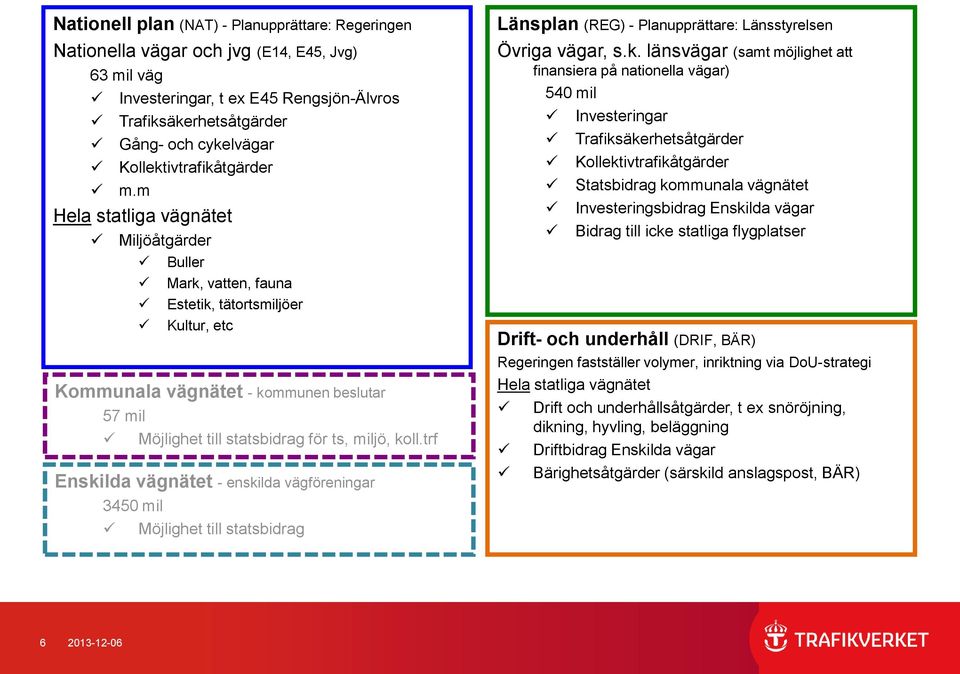 m Hela statliga vägnätet Miljöåtgärder Buller Mark, vatten, fauna Estetik, tätortsmiljöer Kultur, etc Kommunala vägnätet - kommunen beslutar 57 mil Möjlighet till statsbidrag för ts, miljö, koll.