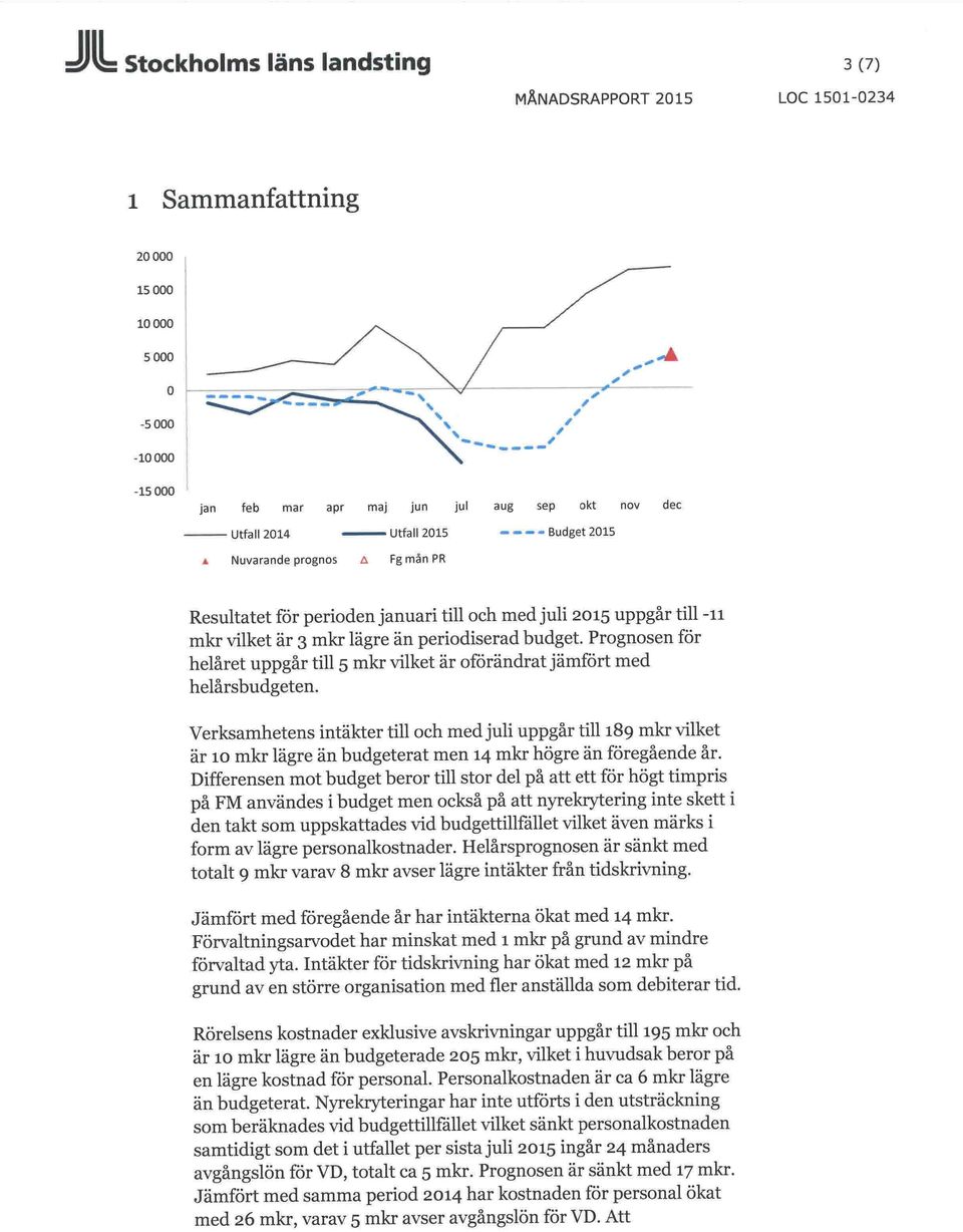 Prognosen för helåret uppgår till 5 mkr vilket är oförändrat jämfört med helårsbudgeten.