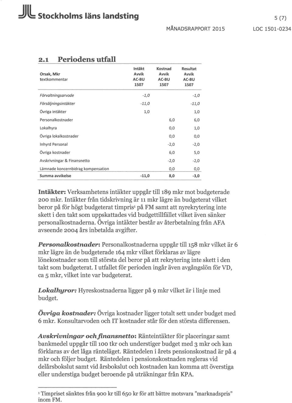 Persona lkostnader 6,0 6,0 Lokalhyra 0,0 1,0 Övriga lokalkostnader 0,0 0,0 Inhyrd Personal -2,0-2,0 Övriga kostnader 6,0 5,0 Avskrivningar & Finansnetto -2,0-2,0 Lämnade koncernbidrag kompensat ion