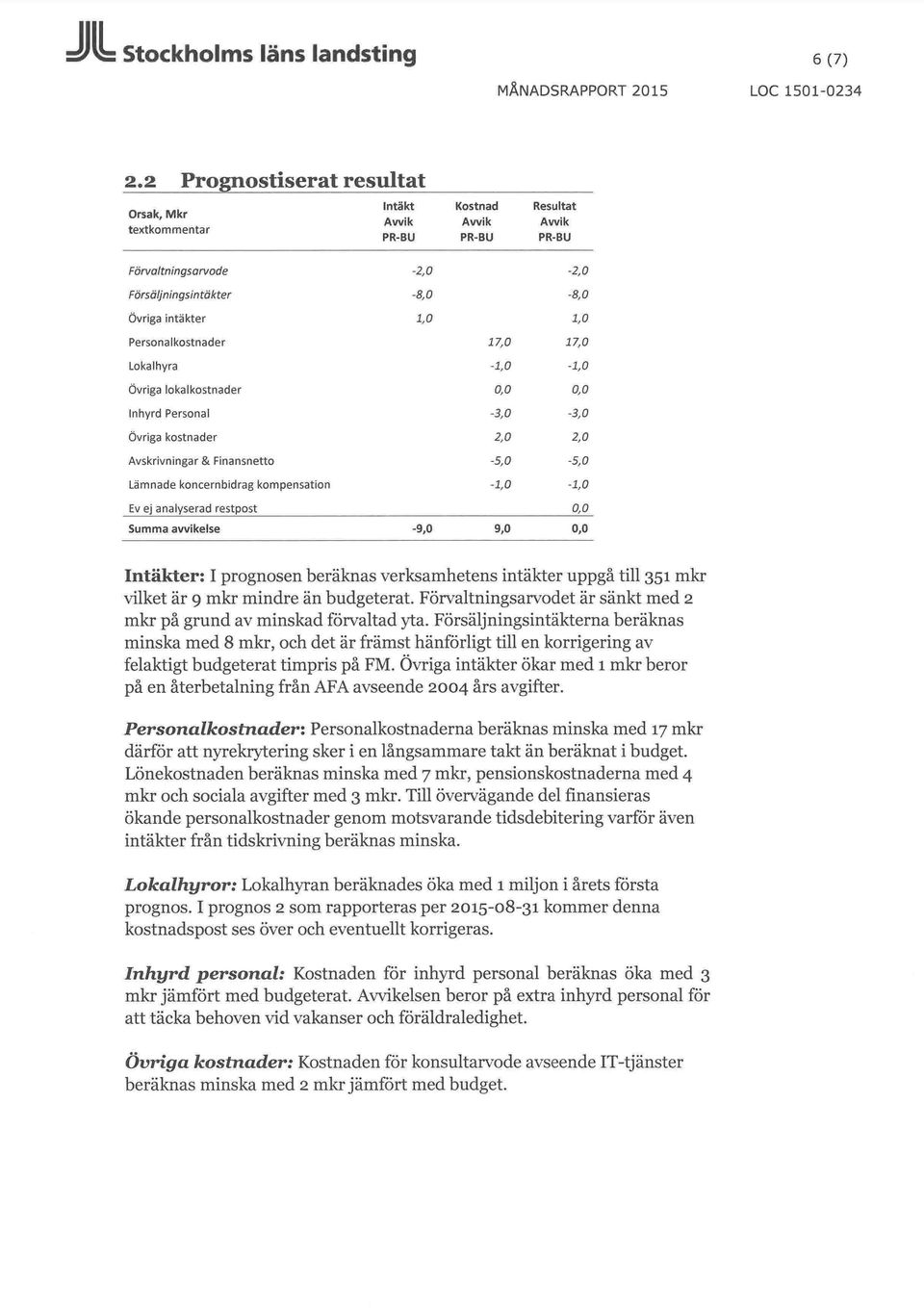 Personalkostnader 17,0 17,0 Lokalhyra -1,0-1,0 Övriga lokalkostnader 0,0 0,0 Inhyrd Personal -3,0-3,0 Övriga kostnader 2,0 2,0 Avskrivningar & Finansnetto -5,0-5,0 Lämnade koncernbidrag kompensation