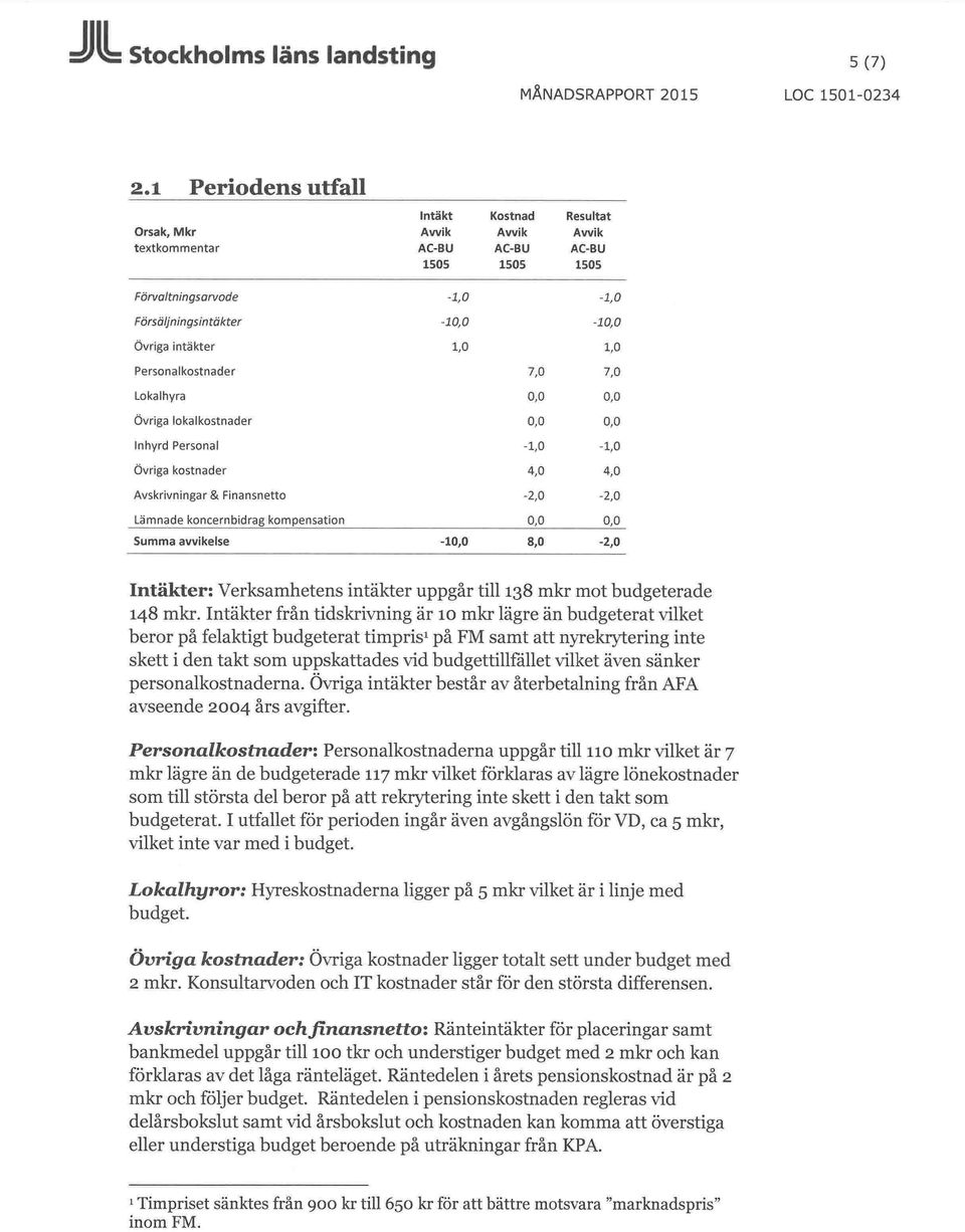 1,0 Personalkostnader 7,0 7,0 Lokalhyra 0,0 0,0 Övriga loka lkostnader 0,0 0,0 Inhyrd Personal -1,0-1,0 Övriga kostnader 4,0 4,0 Avskrivningar & Finans netto -2,0-2,0 Lämnade koncernb idrag