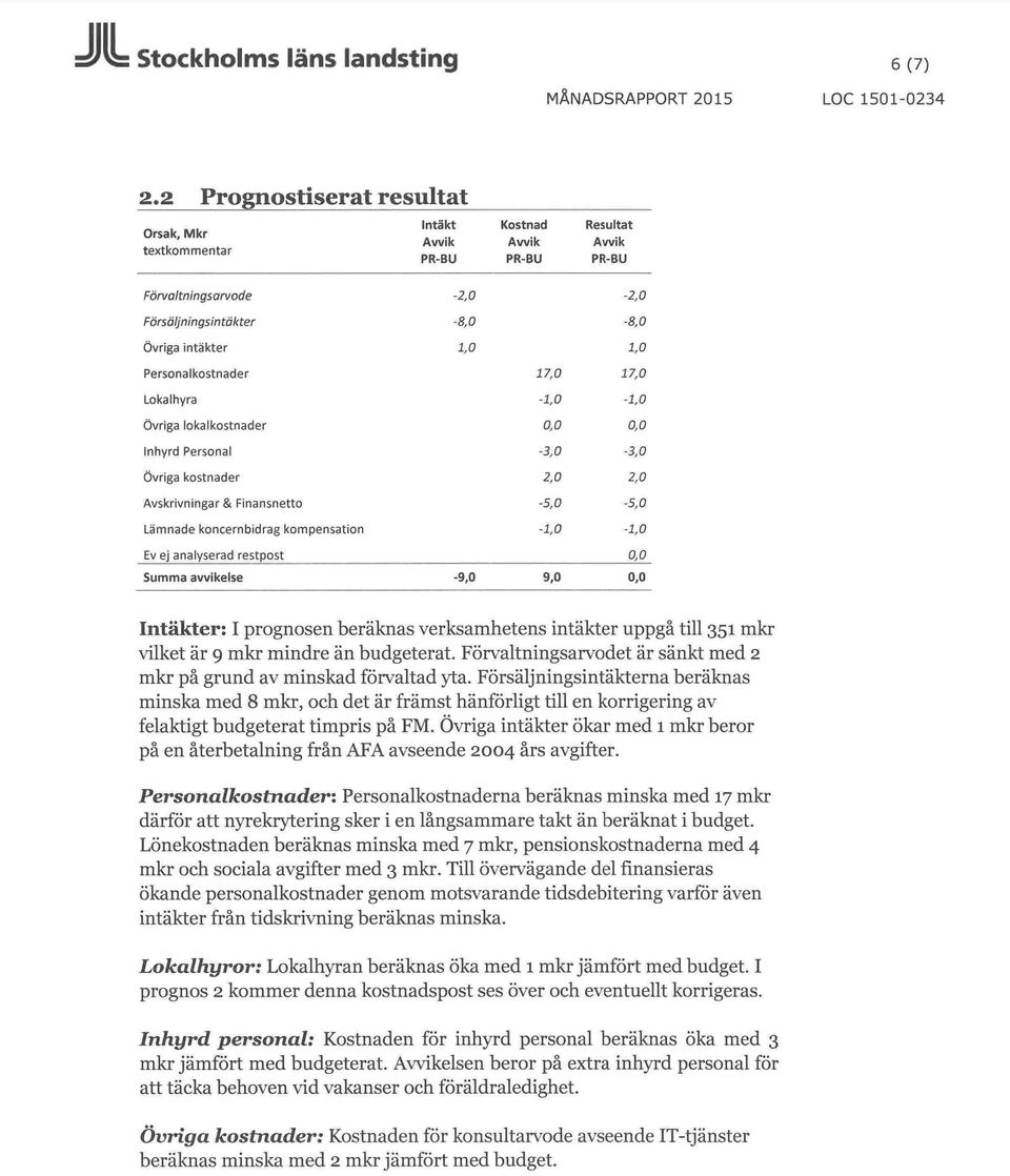 Persona lkostnader 17,0 17,0 Lokalhyra -1,0-1,0 Övriga lokalkostnader 0,0 0,0 Inhyrd Persona l -3,0-3,0 Övriga kostnader 2,0 2,0 Avskrivninga r & Finansnetto -5,0-5,0 Lämnade koncernb idrag kompensat