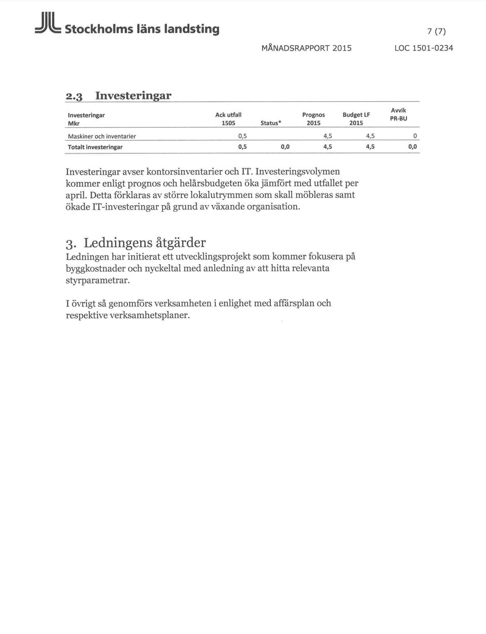 Investeringar avser kontorsinventarier och IT.