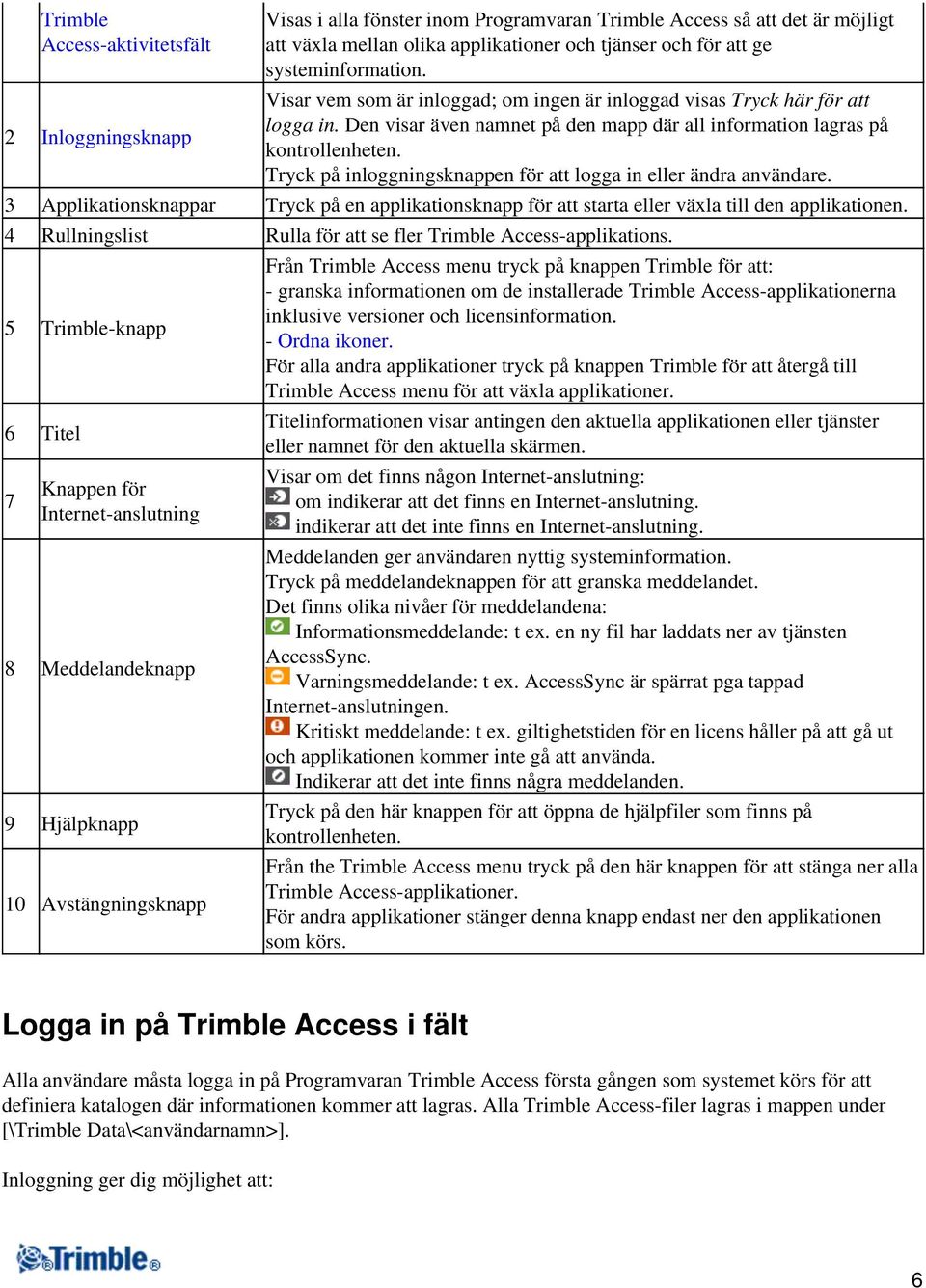 Tryck på inloggningsknappen för att logga in eller ändra användare. 3 Applikationsknappar Tryck på en applikationsknapp för att starta eller växla till den applikationen.