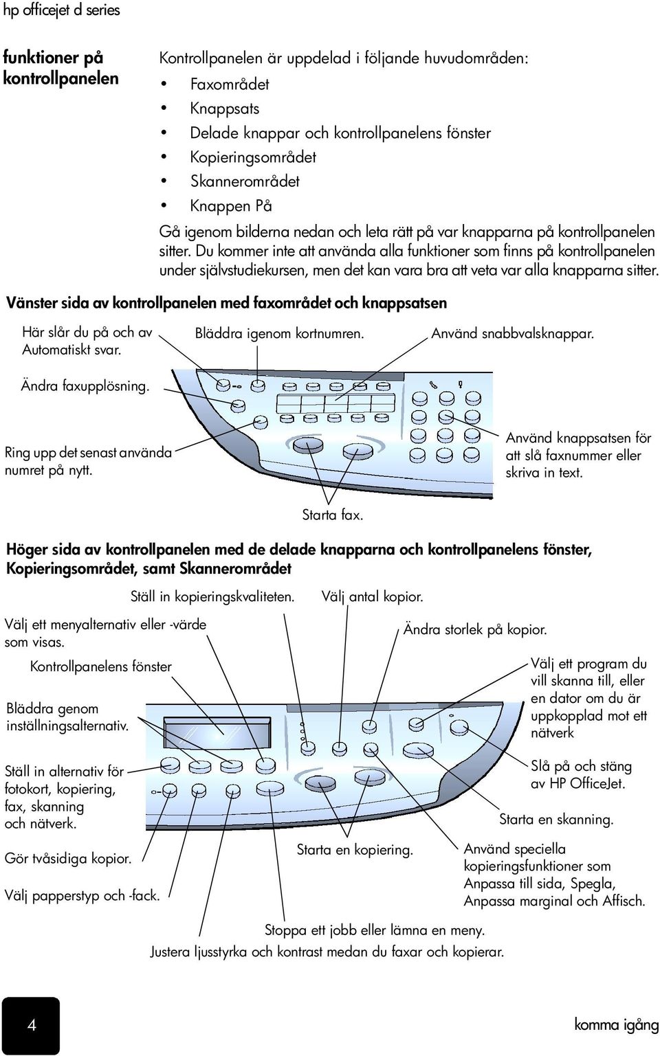 Du kommer inte att använda alla funktioner som finns på kontrollpanelen under självstudiekursen, men det kan vara bra att veta var alla knapparna sitter.