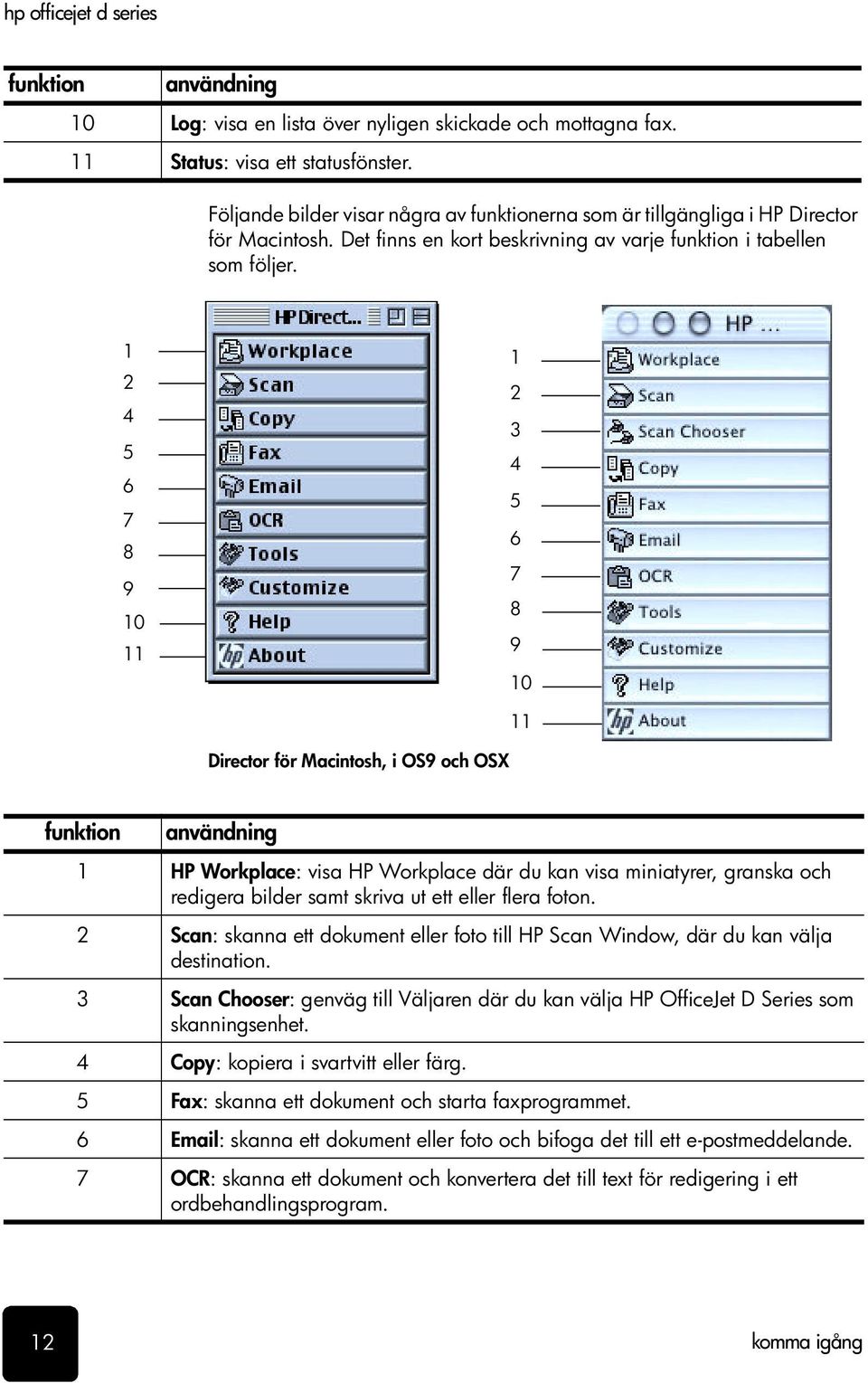 1 2 4 5 6 7 8 9 10 11 1 2 3 4 5 6 7 8 9 10 11 Director för Macintosh, i OS9 och OSX funktion användning 1 HP Workplace: visa HP Workplace där du kan visa miniatyrer, granska och redigera bilder samt