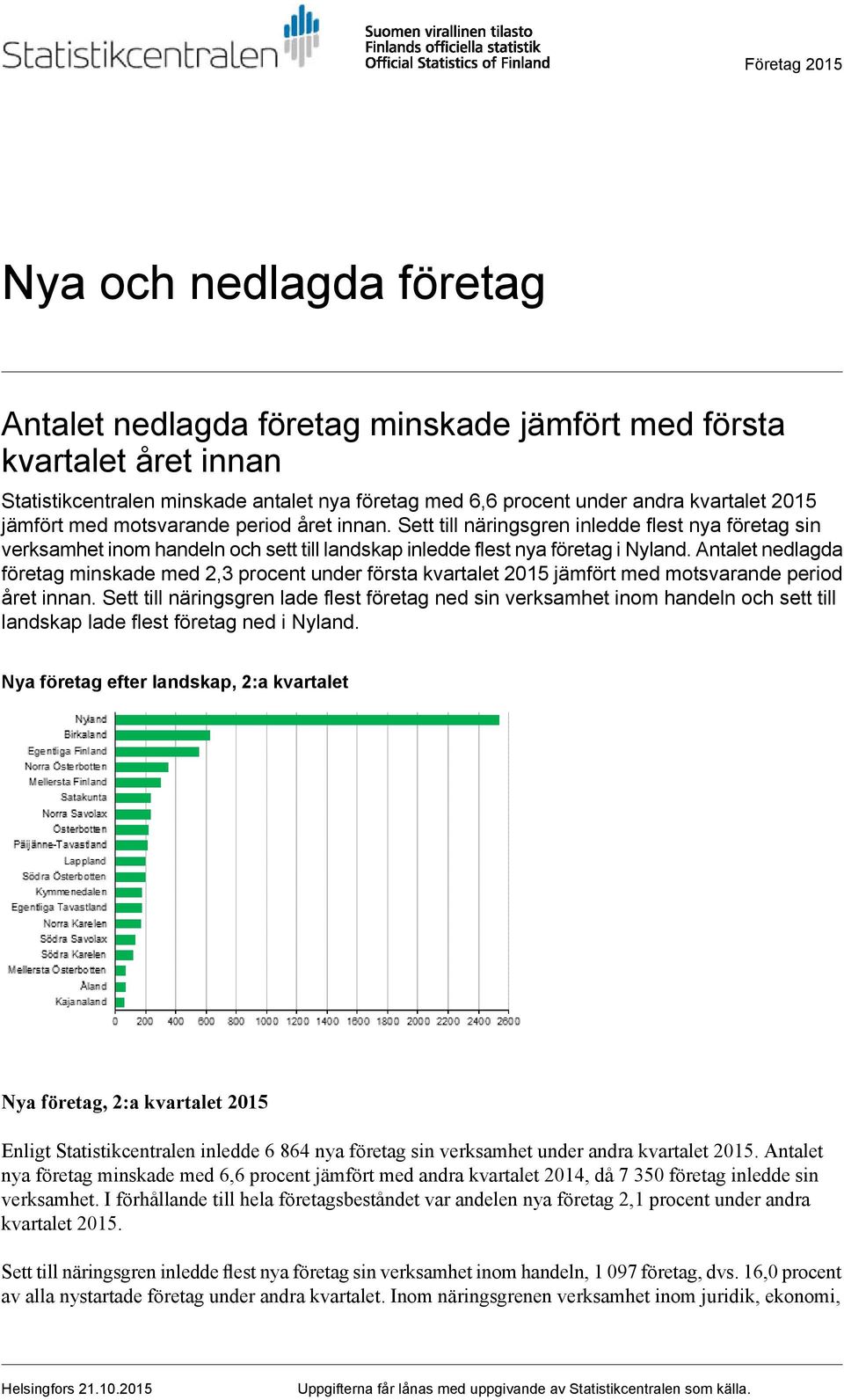 Antalet nedlagda företag minskade med 2,3 procent under första kvartalet 2015 jämfört med motsvarande period året innan.