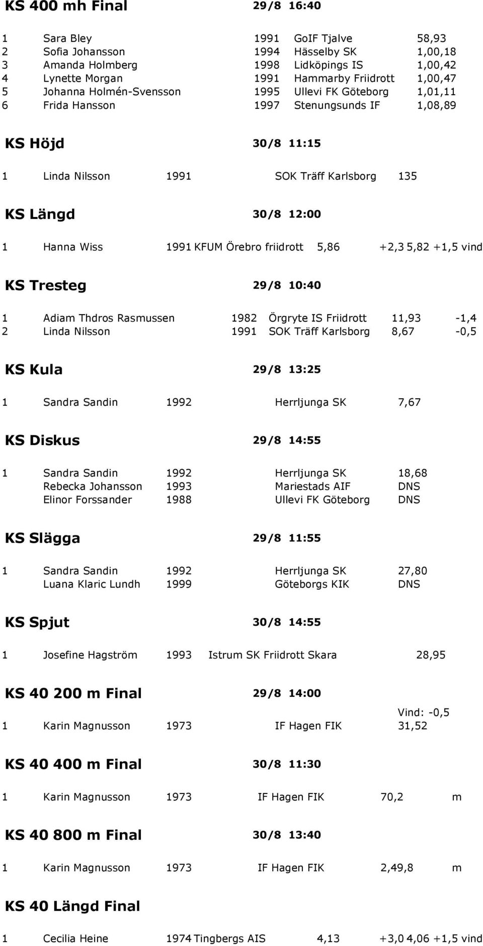 1991 KFUM Örebro friidrott 5,86 +2,3 5,82 +1,5 KS Tresteg 29/8 10:40 1 Adiam Thdros Rasmussen 1982 Örgryte IS Friidrott 11,93-1,4 2 Linda Nilsson 1991 SOK Träff Karlsborg 8,67-0,5 KS Kula 29/8 13:25