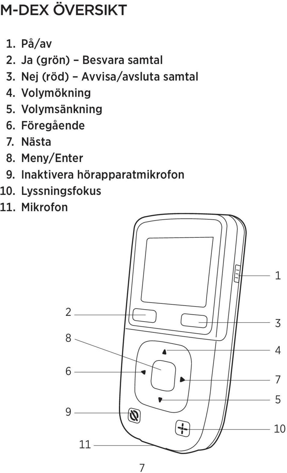 Volymsänkning 6. Föregående 7. Nästa 8. Meny/Enter 9.