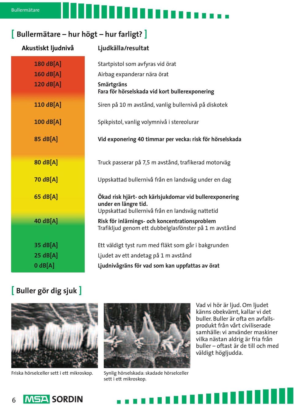 Siren på 10 m avstånd, vanlig bullernivå på diskotek 100 db[a] Spikpistol, vanlig volymnivå i stereolurar 85 db[a] Vid exponering 40 timmar per vecka: risk för hörselskada 80 db[a] Truck passerar på