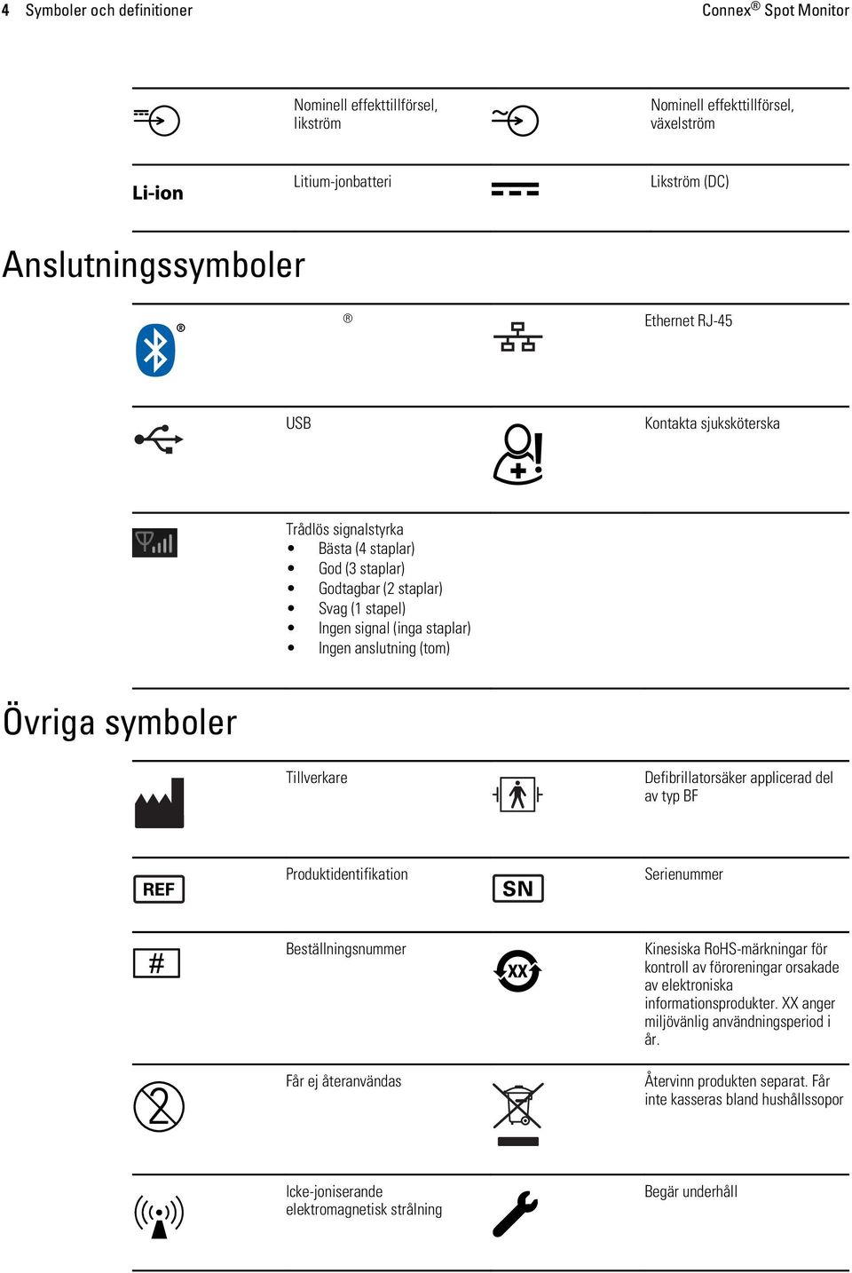 Tillverkare Defibrillatorsäker applicerad del av typ BF Produktidentifikation Serienummer Beställningsnummer Får ej återanvändas Kinesiska RoHS-märkningar för kontroll av föroreningar orsakade av