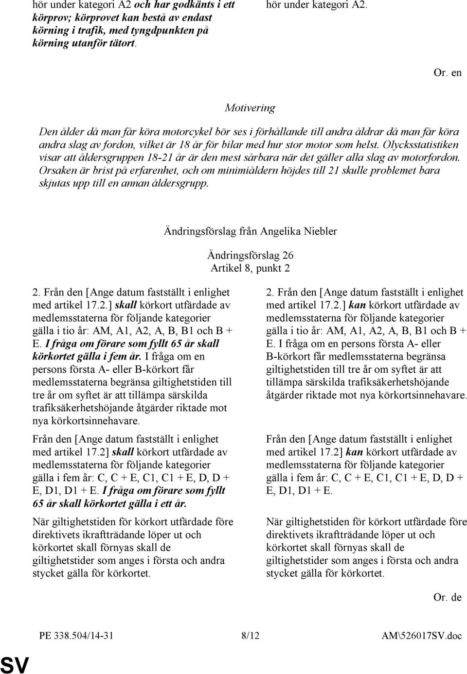 Olycksstatistiken visar att åldersgruppen 18-21 år är den mest sårbara när det gäller alla slag av motorfordon.