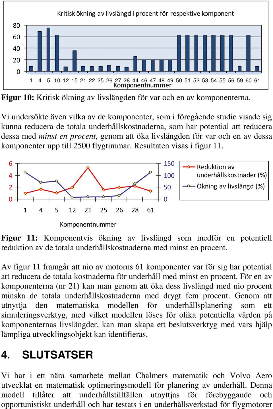 V undersökte även vlka av de koponenter, so föregående stude vsade sg kunna reducera de totala underhållskostnaderna, so har potental att reducera dessa ed nst en procent, geno att öka lvslängden för