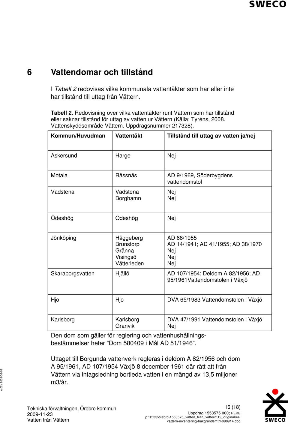 Kommun/Huvudman Vattentäkt Tillstånd till uttag av vatten ja/nej Askersund Harge Nej Motala Råssnäs AD 9/1969, Söderbygdens vattendomstol Vadstena Vadstena Borghamn Nej Nej Ödeshög Ödeshög Nej
