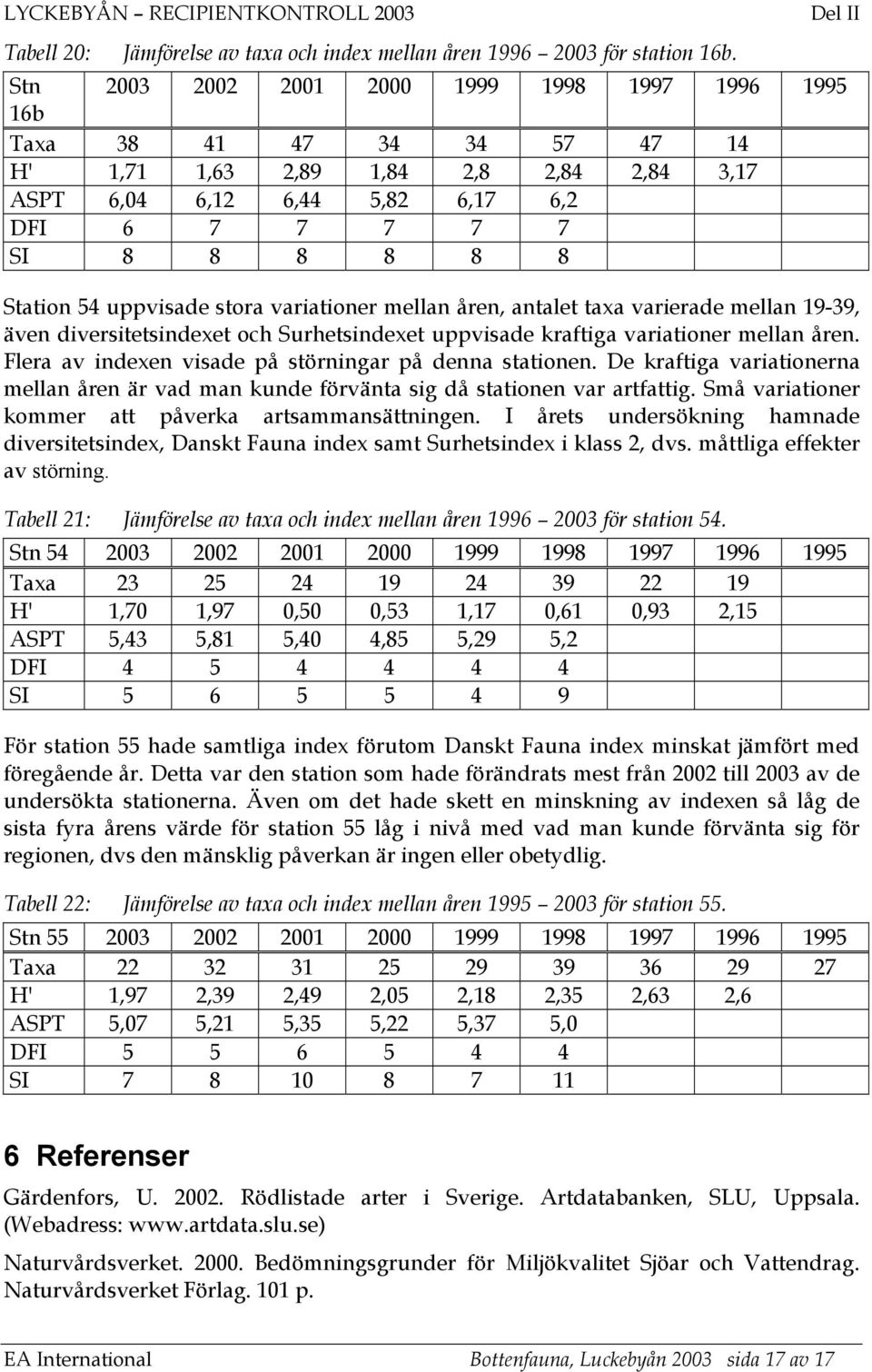 uppvisade stora variationer mellan åren, antalet taxa varierade mellan 19-39, även diversitetsindexet och Surhetsindexet uppvisade kraftiga variationer mellan åren.