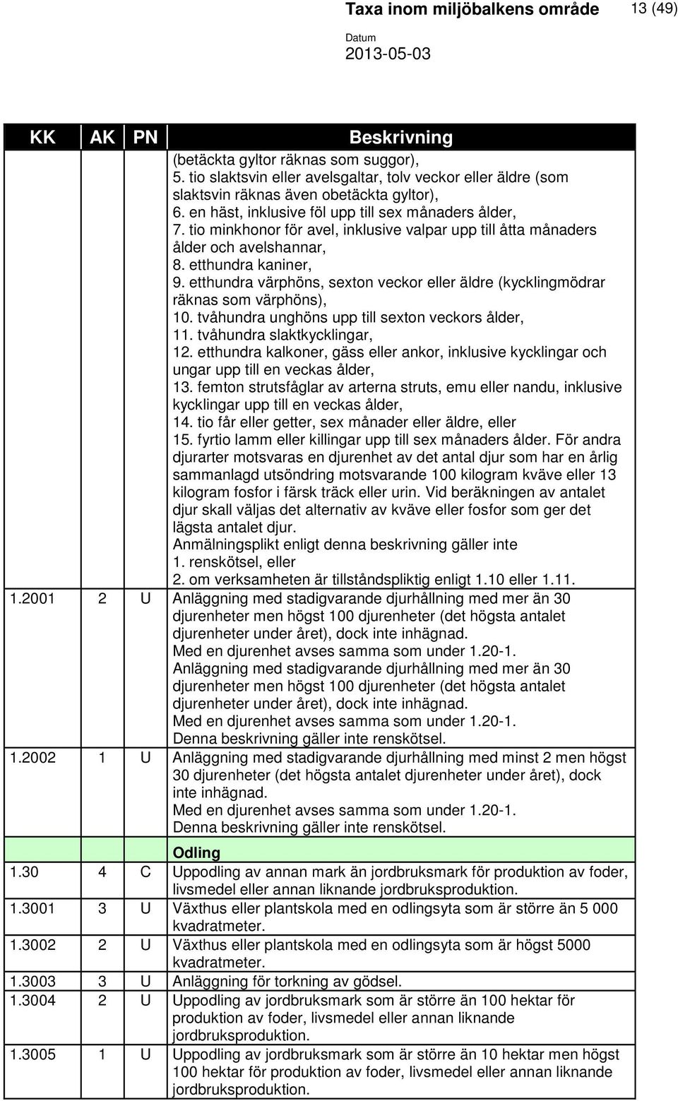 etthundra värphöns, sexton veckor eller äldre (kycklingmödrar räknas som värphöns), 10. tvåhundra unghöns upp till sexton veckors ålder, 11. tvåhundra slaktkycklingar, 12.